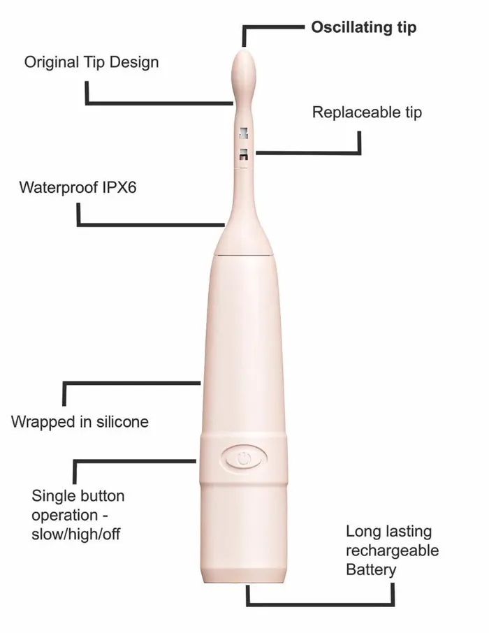 Celebrator Own Your Orgasm Retail 3rd Planet Products Vibrators