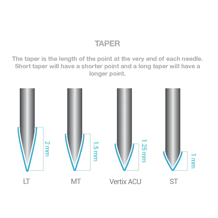Vertix Nano Membrane Cartridge Needles Box of 20 Vertix Anal